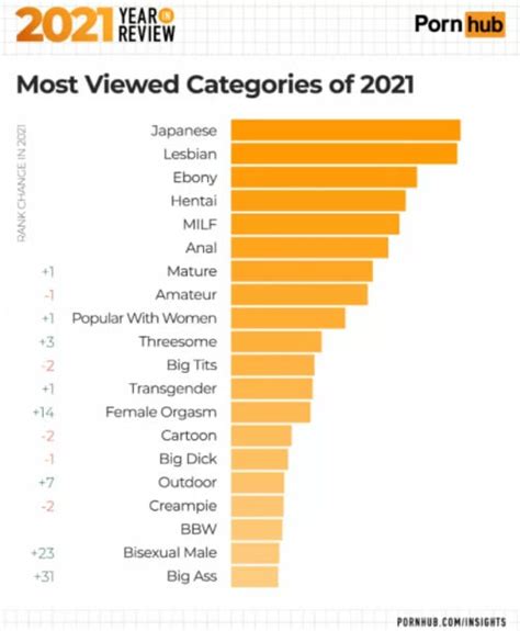 les porn|Popular Categories